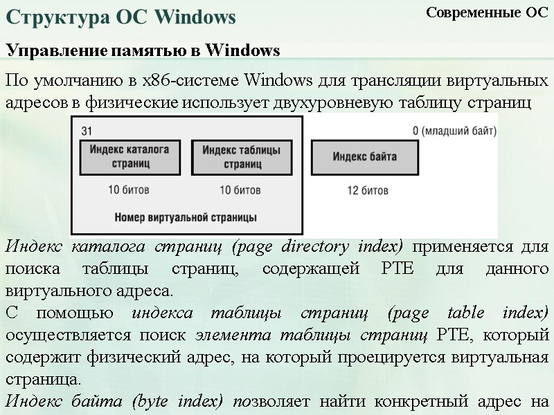 Управление памятью в Windows Современные ОС Структура ОС Windows По умолчанию в x86-системе Windows